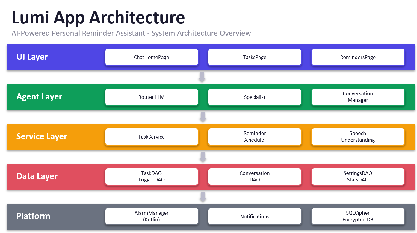 Architecture diagram